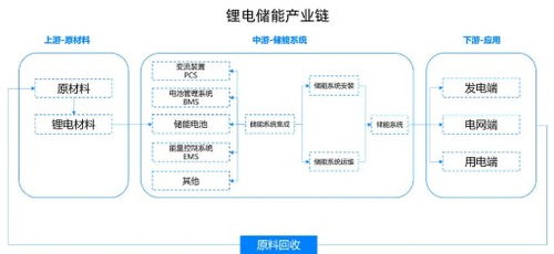 震蕩市場中的理性選擇 以信息系統集成服務為例，如何在物美價廉中淘得好貨
