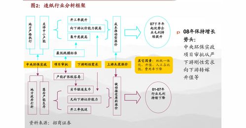 蘋果M1芯片正式發布 軟硬兼備打造生態閉環，引領信息服務行業新變革